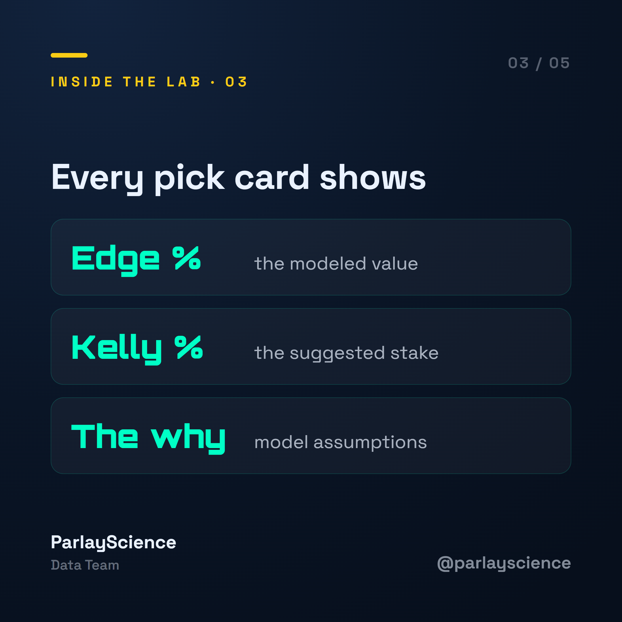 ParlayScience community visual showing edge, staking, and Discord workflow highlights